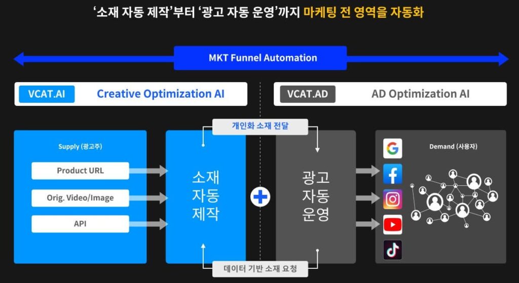 VCAT 비전